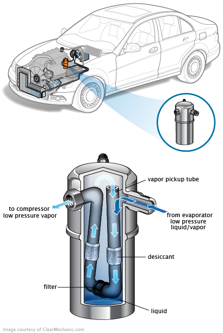 See U2198 repair manual